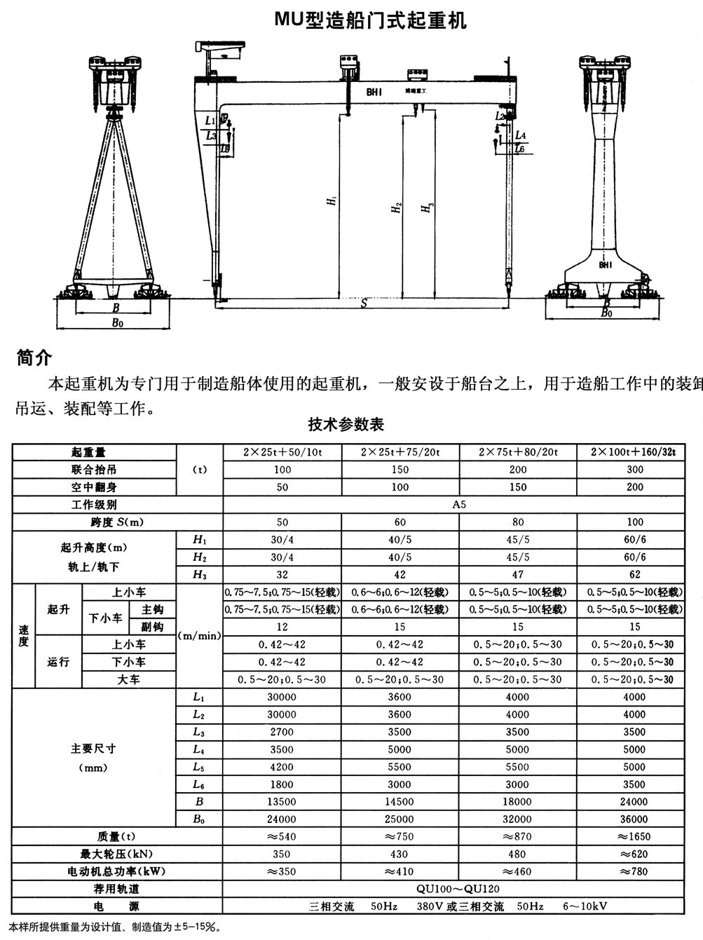 MU型造船门式起重机