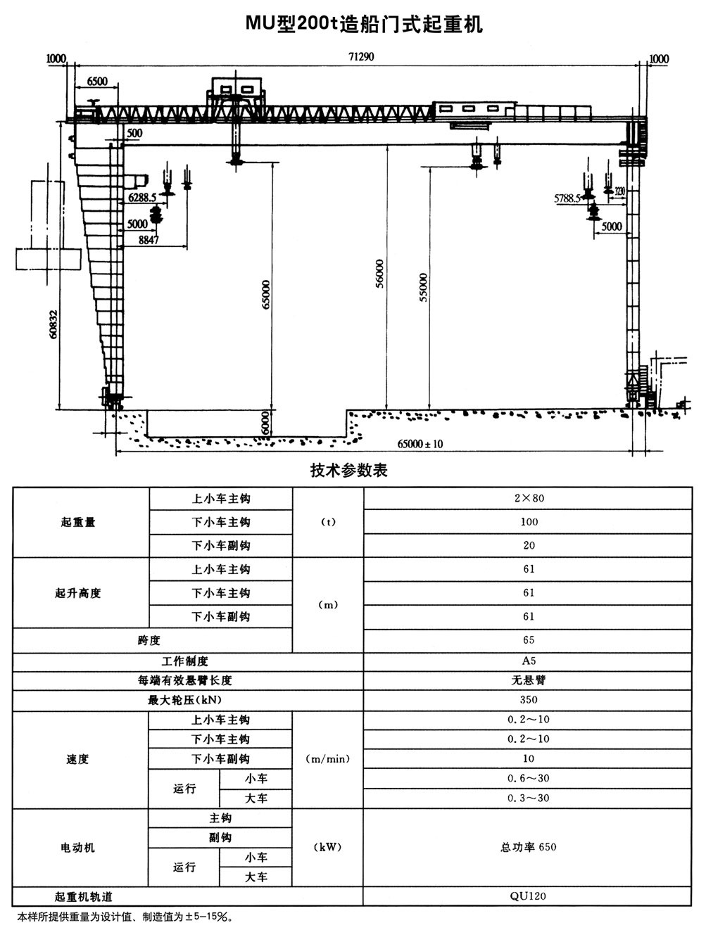 MU型造船门式起重机