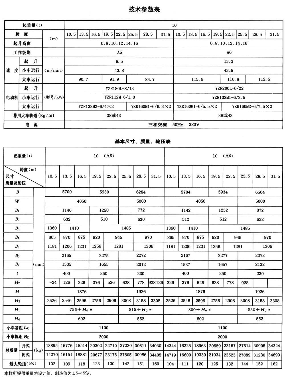 QD型200t通用桥式起重机