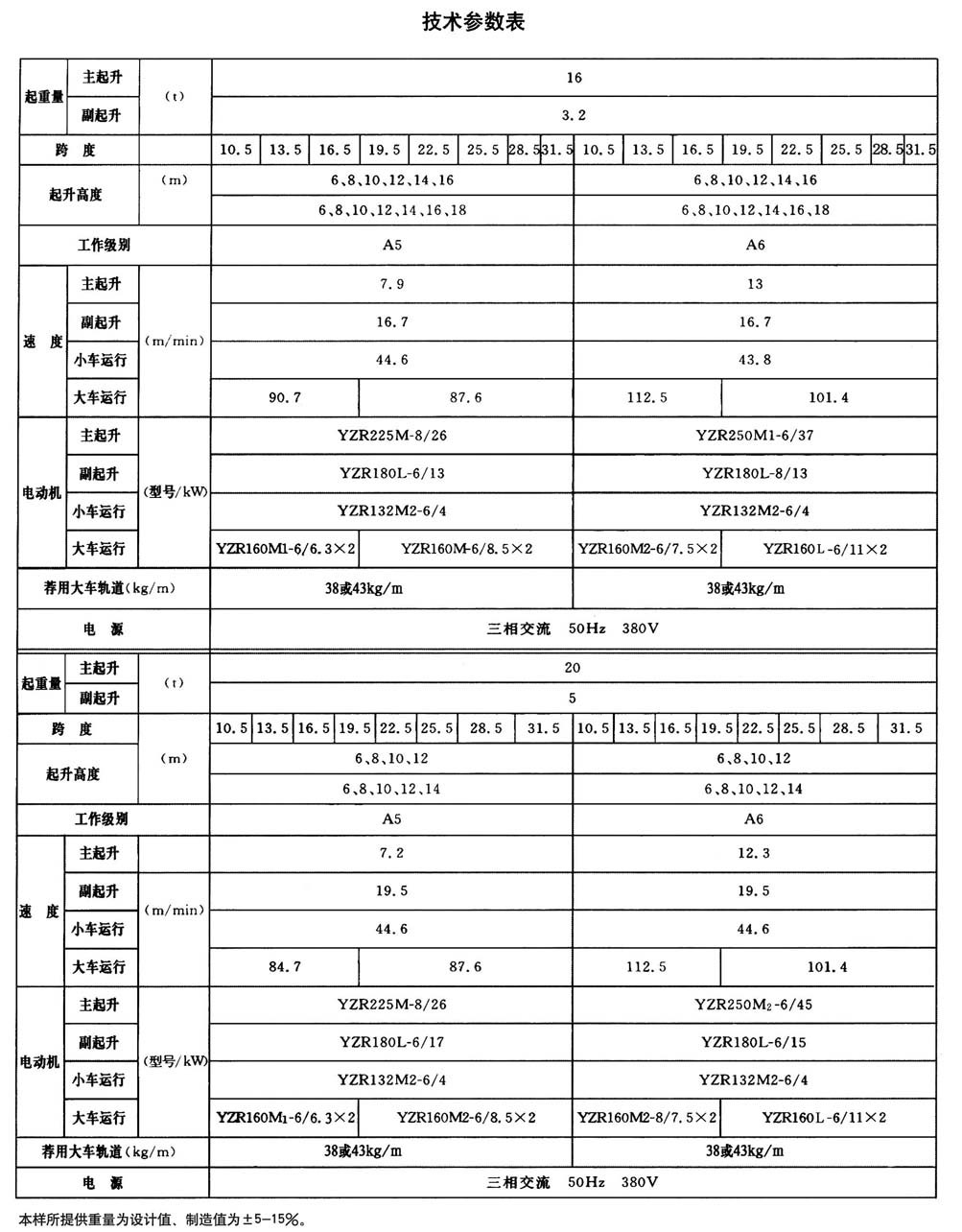 QD型200t通用桥式起重机