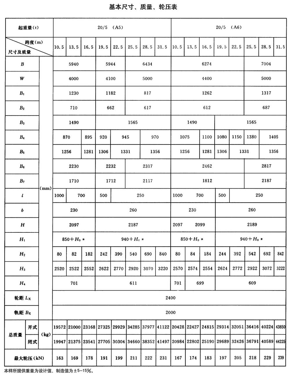 QD型200t通用桥式起重机