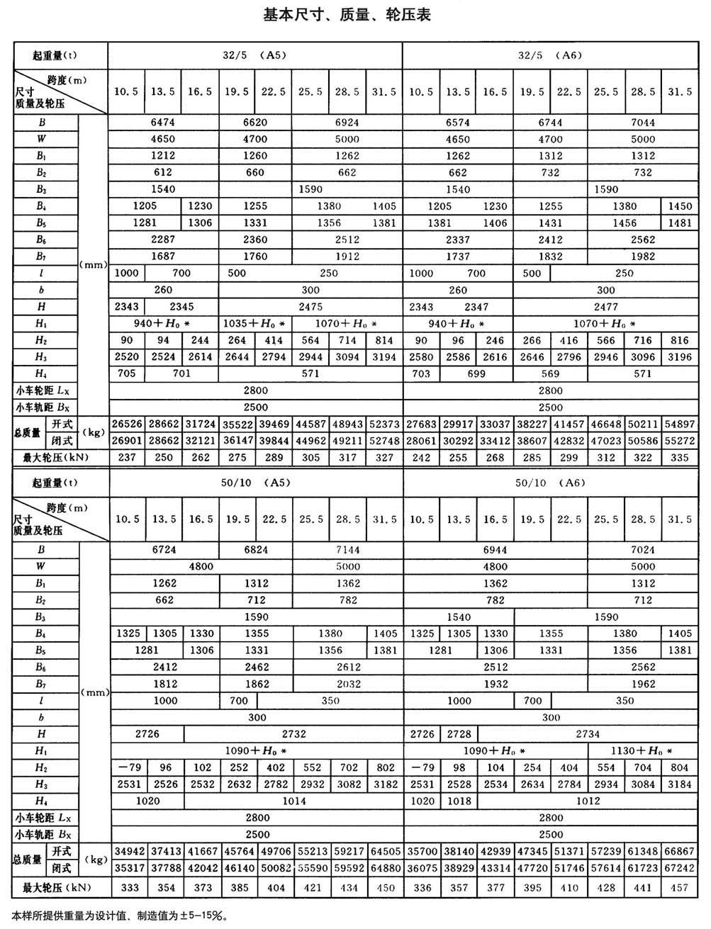 QD型200t通用桥式起重机