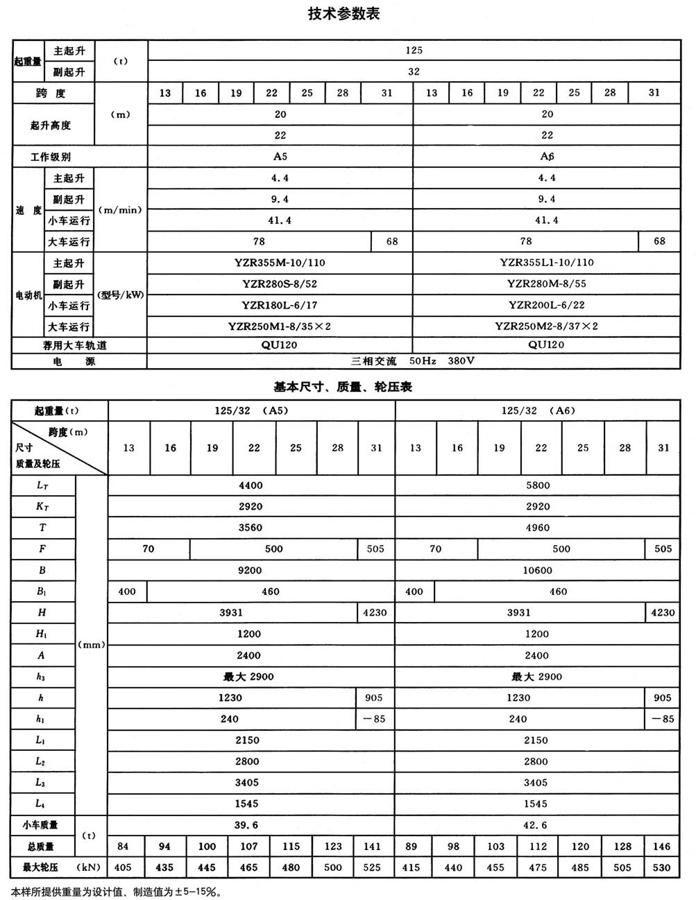 QD型200t通用桥式起重机