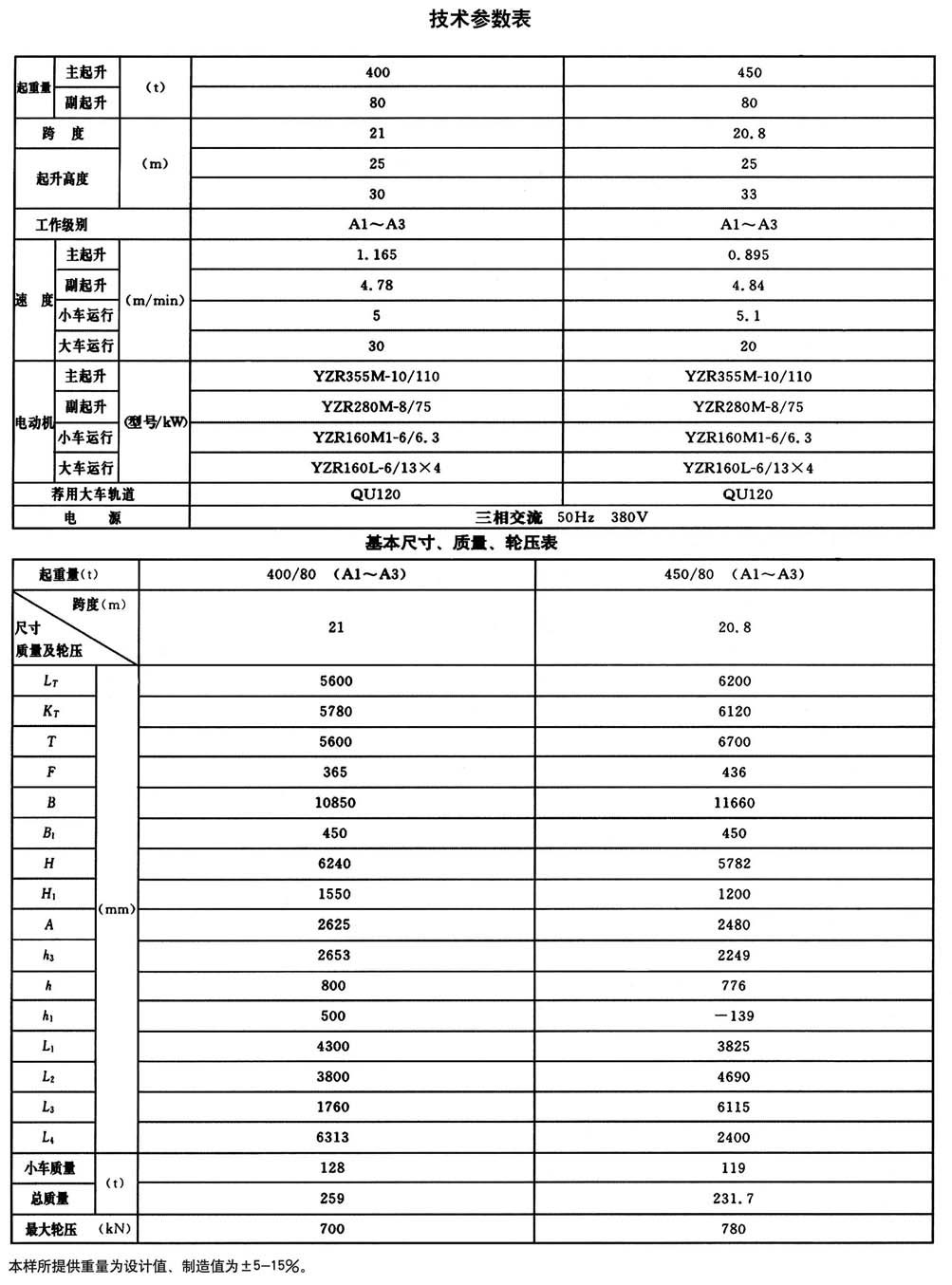 QD型200t通用桥式起重机