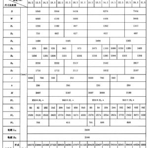 QD型200t通用桥式起重机